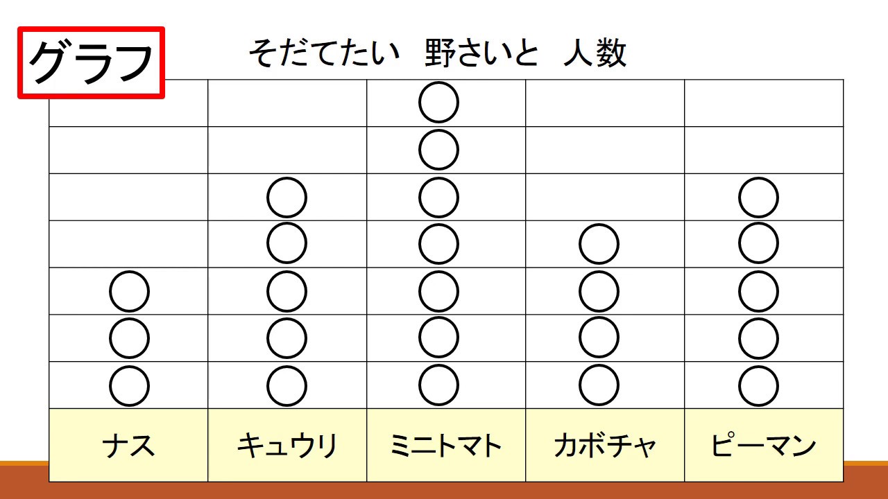 小２算数 大日本図書 せいりのしかた Youtube