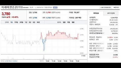 2022 07 14 미래에셋증권2우B