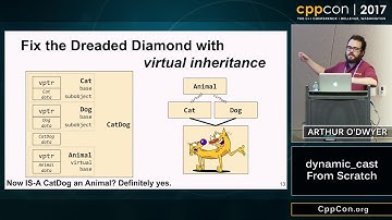CppCon 2017 dynamic cast From Scratch