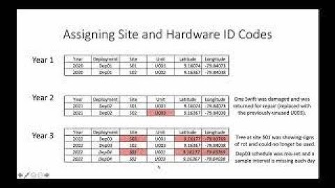 Field Practicalities 2 - Deployment and data management