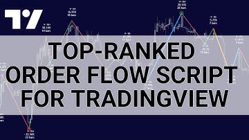 The Best Order Flow Script For TradingView