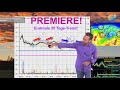 Wetterprognose: Wie verläuft der Oktober? Wie startet der November? 35 Tage-Trend bzw 5 Wochen-Trend