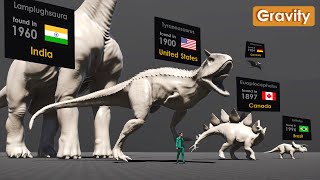 Dinosaur Size Comparison Found in Countries