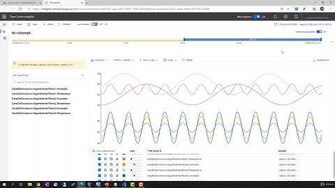 006 Jugando con Azure Time Series Insights