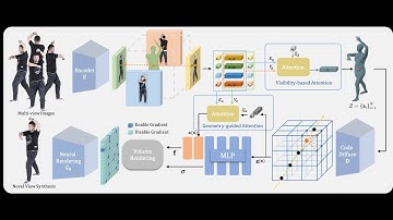 [CVPR 2023] GM NeRF: Learning Generalizable Model-based Neural Radiance Fieldsfrom Multi-view Images