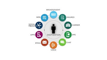 Customer Experience Management Solutions & Services for the Healthcare industry