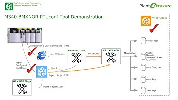 M340 BMXNOR RTUconf Tool Demonstration - Part 3