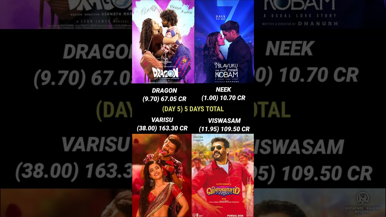 Dragon vs Nilavuku En Mel Ennadi Kobam vs Varisu vs Viswasam Day 5 Box Office Collection