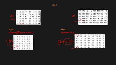 JPEG Compression | Transformation Technoque | Digital Image Processing | 2020