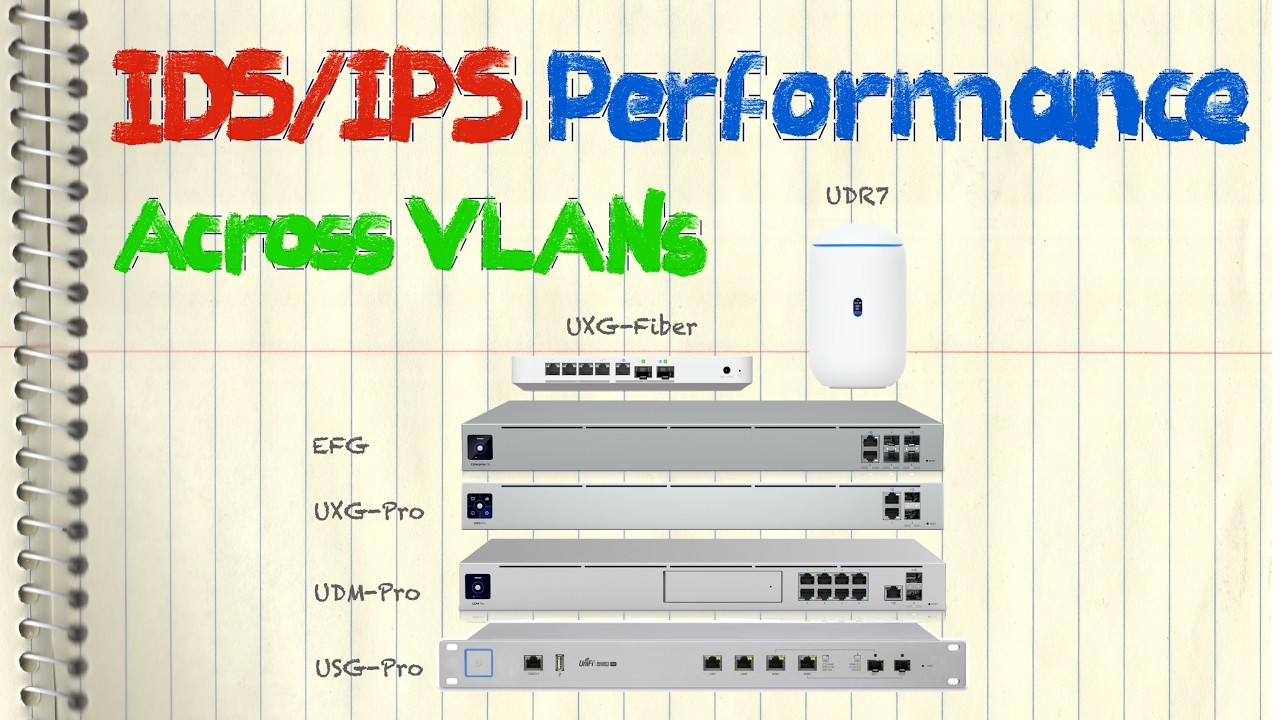 Шлюзы Ubiquiti UniFi: производительность IDS/IPS в разных VLAN (EFG/UXG-Fiber/UXG-Pro/UDM-Pro/UDR7)