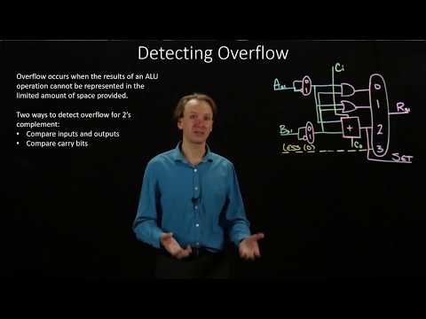 11. Detecting Overflow