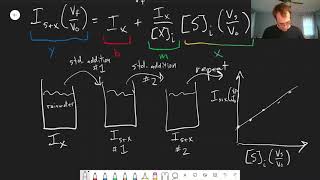 Chapter 5: Standard Addition Line | CHM 214 | 043