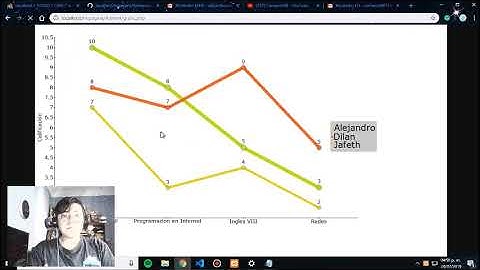 Creacion de Gráfica por medio de PHP  (Libreria pChart)