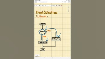 Control Structure-Dual Selection (If then Else)