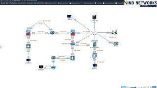 Cisco NGIPS & WSA Training | CCIE Security | Hind Networks | Part 4