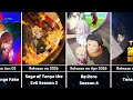 30 Most Popular ISEKAI Anime of 2026