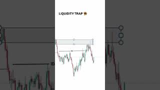 Smc | Crypto trading | Forex trading | Option trader | Technical analysis | Usman trader | #forex