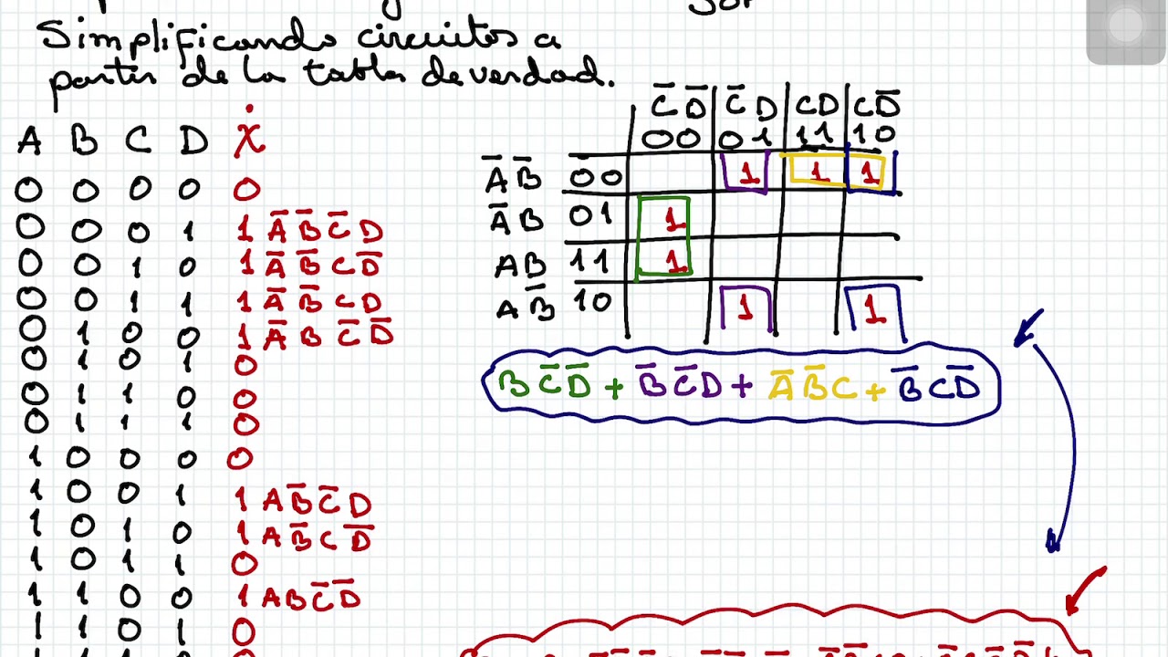 Simplificación Mapa K partiendo de la tabla de verdad YouTube