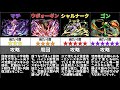 【パズドラ】HUNTER×HUNTERコラボの当たりキャラは誰?