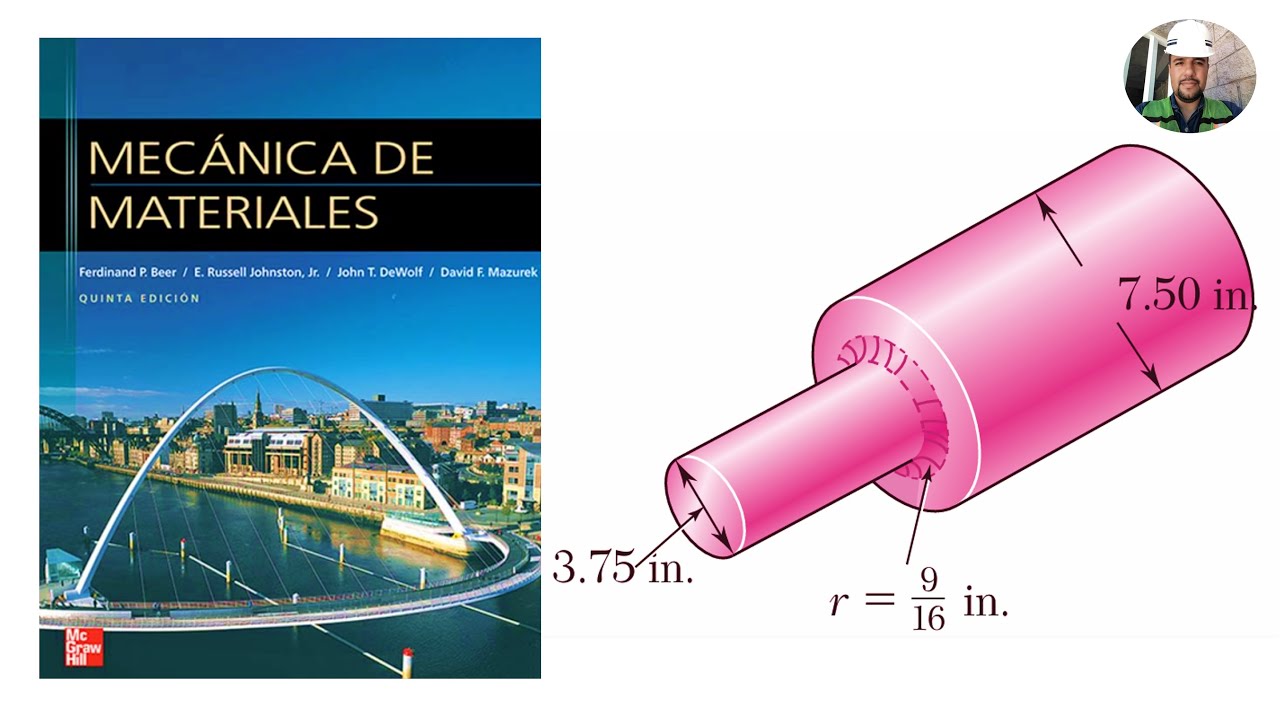 Problema Modelo 3.6 Beer Johnston DeWolf MECÁNICA DE MATERIALES