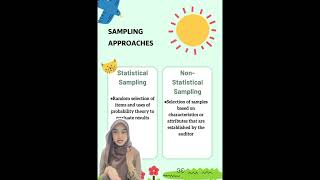 PRESENTATION TUTORIAL EXERCISE AUDIT DPA40123