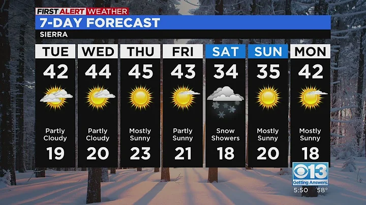 Monday evening forecast: Feb. 6 2023