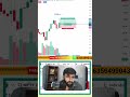 "Live Stream Highlights: 20 Feb || Live Nifty Target done