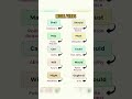 Let's learn model Verbs with quick learn #smartspeak #learnenglish #shorts
