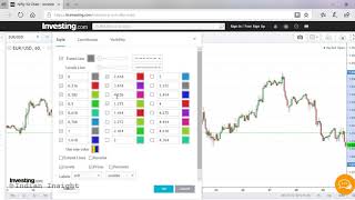 Drawing Fibonacci Retracement & Fibonacci Projection