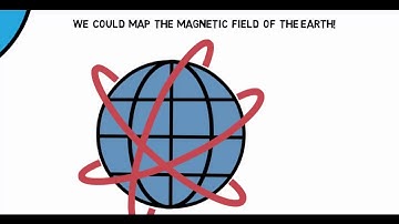 The Ball Magnet Experiment. 3D Plotting of the earths fields with one ball magnet and some geeks