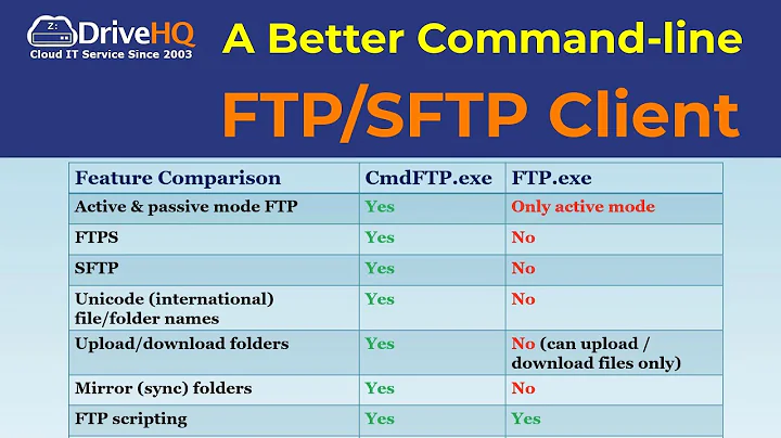 Better & Free Command-line FTP Client for Windows, Supports SFTP, FTPS, Passive Mode & FTP Scripting