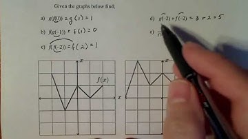 Composition and Operations on Functions Graphically