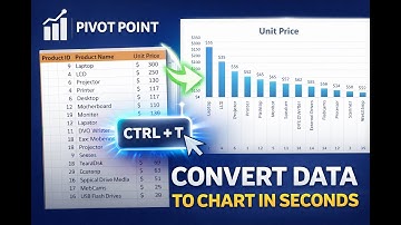 Create a Bar Chart in Excel with ONE Keystroke (The Fastest Method)