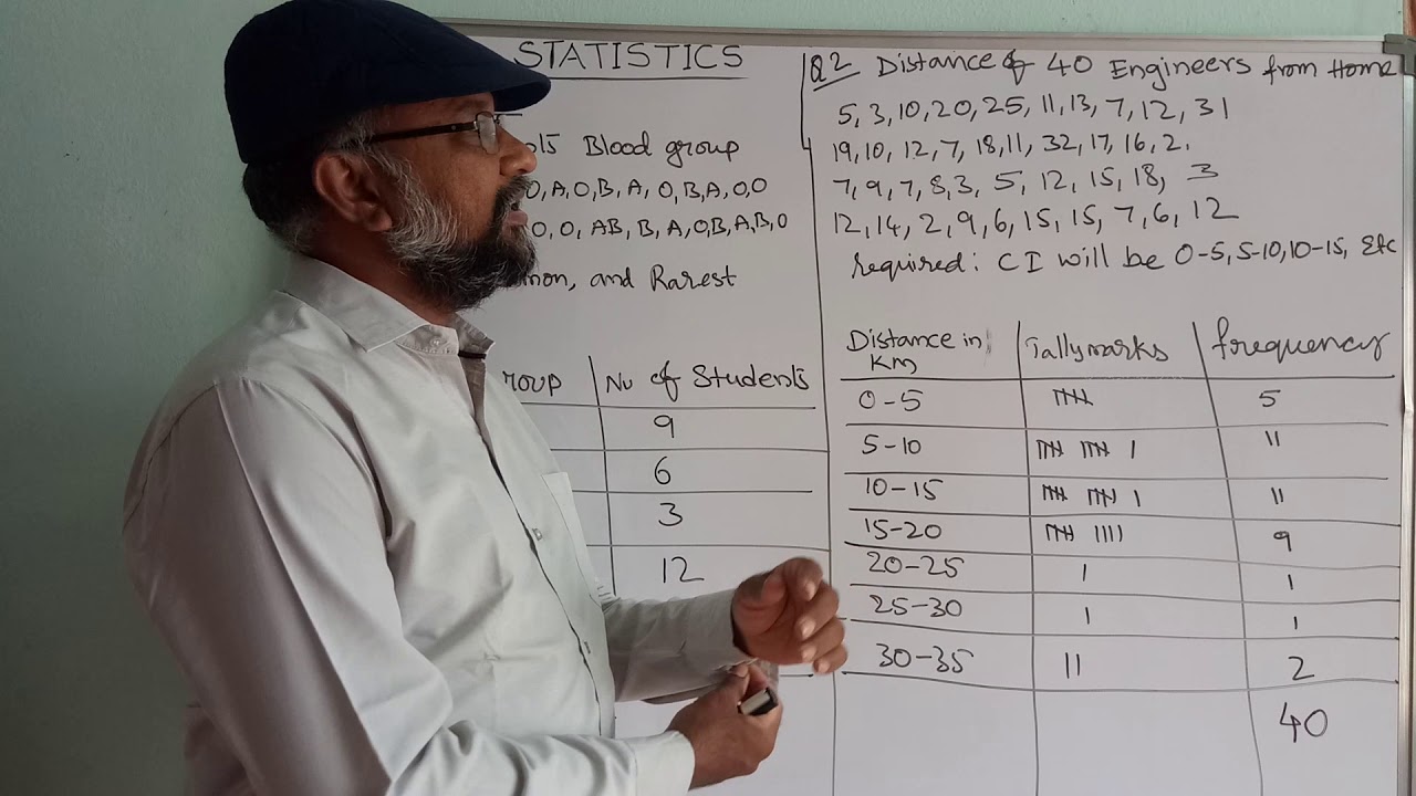 IX math Statistics part 6 - YouTube