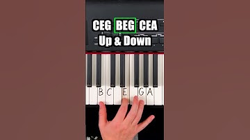 Thumbnail of ☝️ Learn 4 Chords Play 100's of Songs - Link in bio