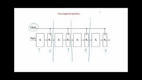 Computer System Architecture Chap 9- Pipelining