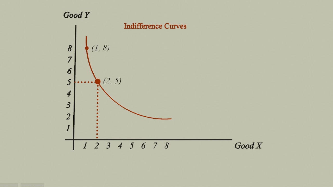 Dashed Line Test - YouTube