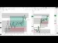 7 TH MAY TRADE RECAP LONDON SESSION (EURUSD) 2026