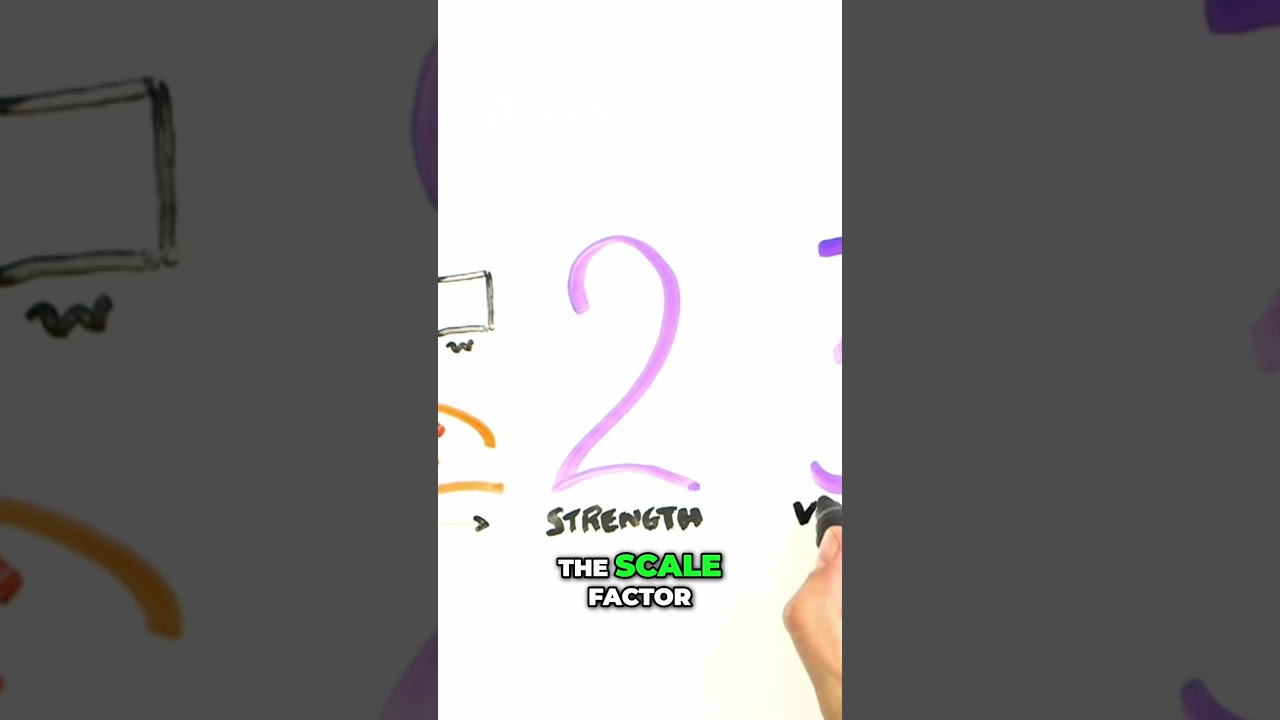 Spider-Man's Strength: Science Explains Why It's Physically IMPOSSIBLE! 