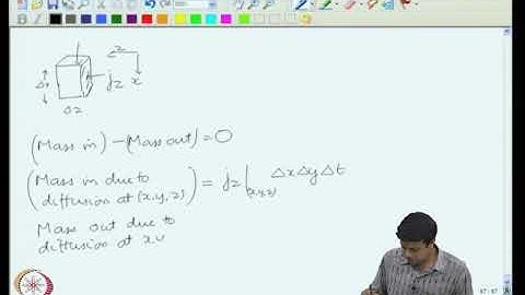 Unidirectional Transport Cartesian Coordinates - III Similarity Solutions