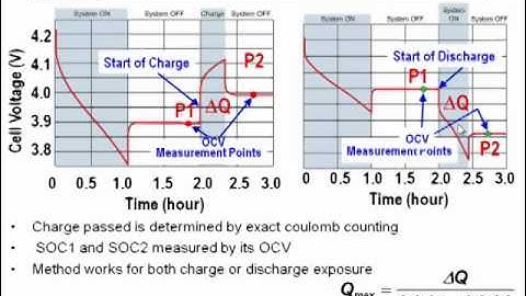 Part 3: Impedance Track Benefits