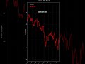 🪙 Who Made Money Today? 24H Crypto Recap#shorts #crypto