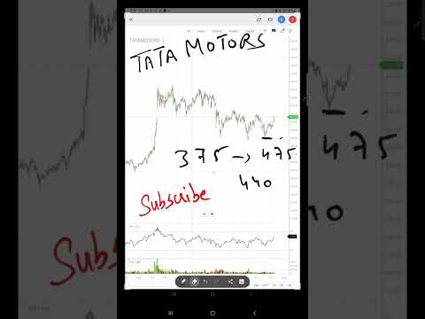 TATA MOTORS LATEST NEWS ?TATA MOTORS BUYING PRICE ?  #tatamotors #shorts #shortsvideo #tatamotors