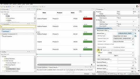 Scorecard example in Lumira Designer
