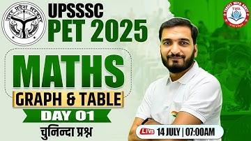 UPSSSC PET 2025 : Maths | Graph & Table, PET Maths Practice Set #1