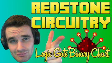 Redstone Circuitry 3 - Logic Gate Binary Chart