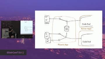 Andrea Amantini | Designing a Multi-Language Live Programming Tool With Phoenix and Genstage