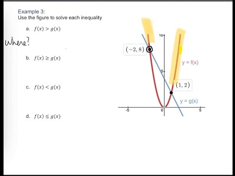 Solve Quadratic Inequalities by Graphing - Example 3 - YouTube
