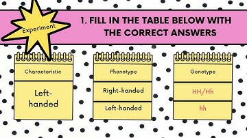 PRELAB 5: INHERITANCE