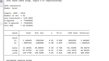 (Stata13): Estimate ARDL and Error Correction Models #ardl #ecm #boundstest #cointegration #lags